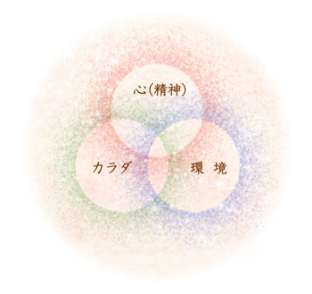 横田式 ママ育のススメ
